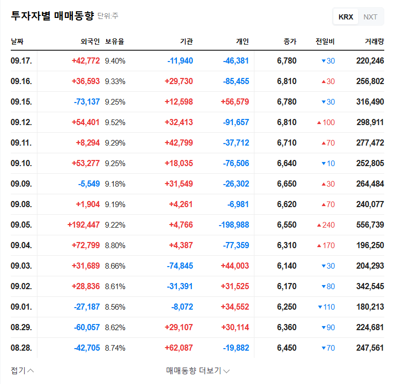 Solid Announces KRW 2.2 Billion Share Buyback: Analyzing Stock Outlook and Investment Strategy 관련 이미지