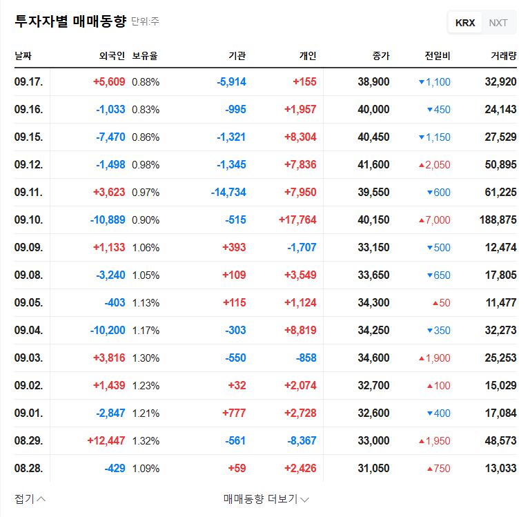 ToolGen's Convertible Bond Exercise: Stock Dilution and Investor Implications 관련 이미지