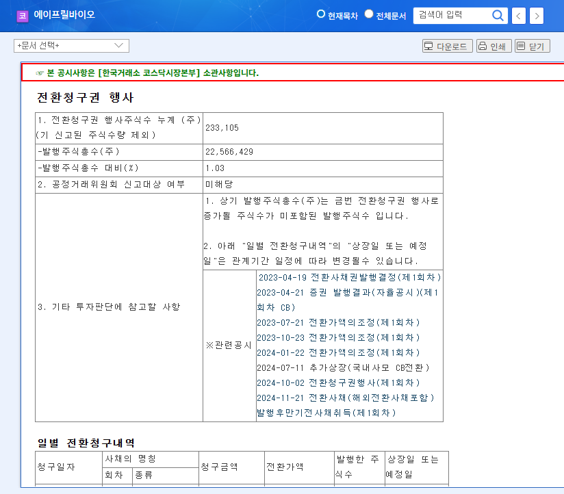 AprilBio's Convertible Bond Exercise: Impact on Investors 관련 이미지
