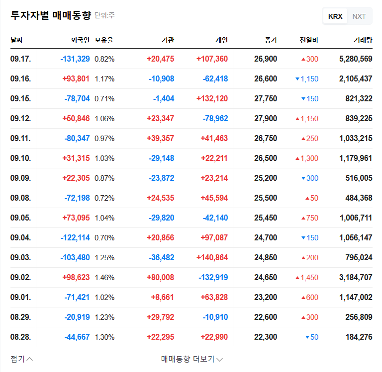 AprilBio's Convertible Bond Exercise: Impact on Investors 관련 이미지