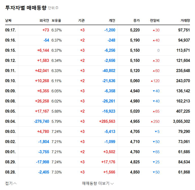 CI Tech's Rights Offering: Opportunity or Risk? Key Analysis and Investment Strategies 관련 이미지