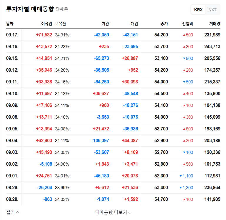 SMCore Secures KRW 20.6B Contract with Linglong Tire: Investment Analysis (September 2025) 관련 이미지