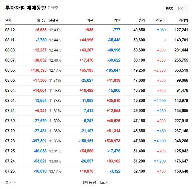 Hotel Shilla's Duty-Free Suspension: Key Analysis & Investment Outlook 관련 이미지