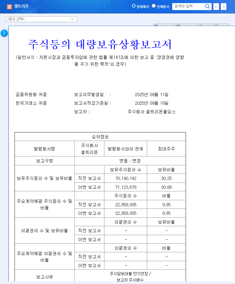 Celltrion Stock Forecast: Is Celltrion Holdings' Increased Stake a Positive Sign? 관련 이미지