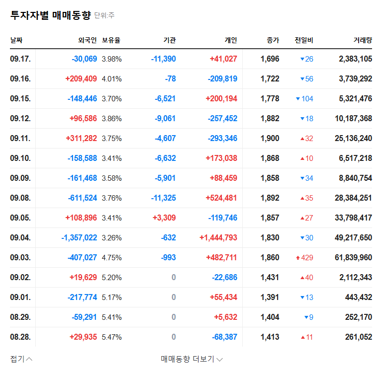OSung Advanced Materials Rights Offering: A Deep Dive into the 49.99 Billion KRW Funding 관련 이미지