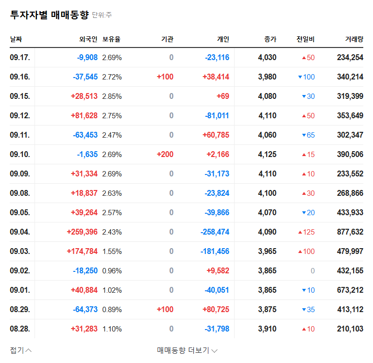 CELlid (299660) Stock Plunge Risk? Analyzing the Impact of a 5 Billion Won Trademark Lawsuit 관련 이미지