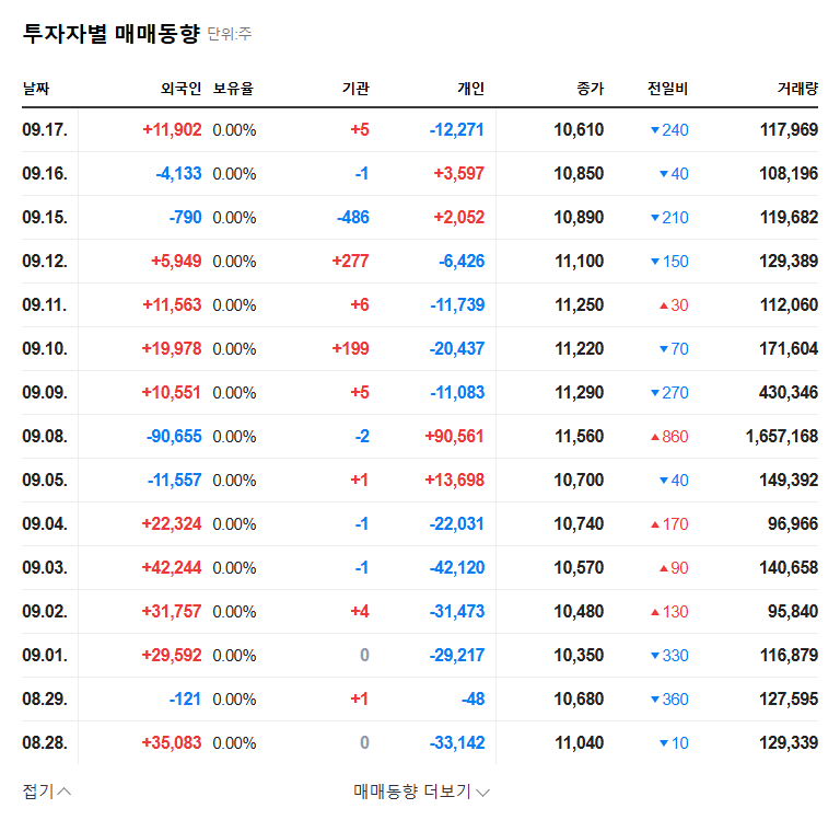 Sangji Construction Secures $23M Contract: A Sign of Turnaround? 관련 이미지