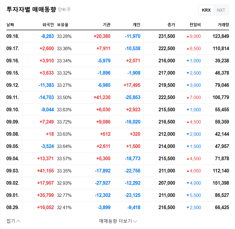 Cellbio Human Tech's Treasury Stock Disposal: Investment Strategies and Precautions 관련 이미지