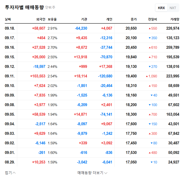 Yesti (122640) IR Analysis: Taking Off with HBM? 관련 이미지