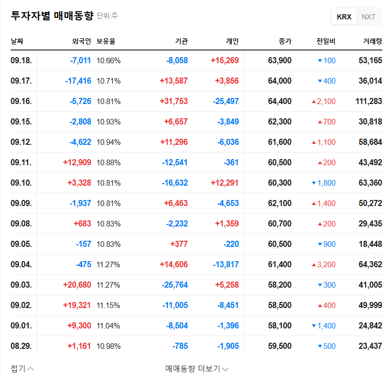 SK chemicals issues $1.6B in exchangeable bonds: Opportunity or Risk? 관련 이미지