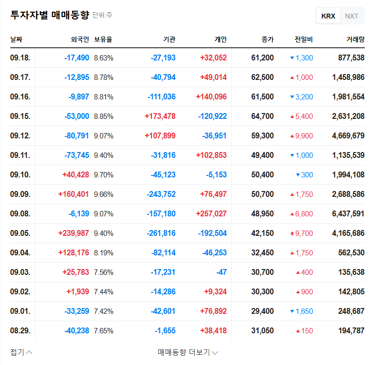 DRGEM Strengthens Management Control with Increased Stake, But Fundamental Improvement Remains a Challenge 관련 이미지
