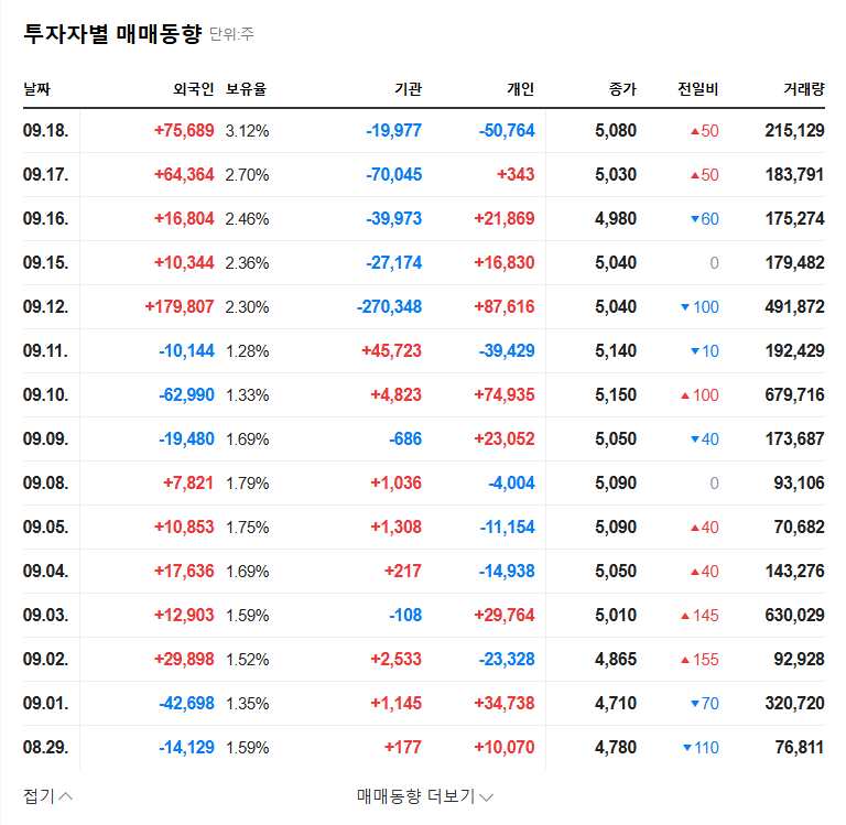 CoreLine Soft Wins Dismissal of Wrongful Termination Lawsuit: Impact on Stock Price? 관련 이미지