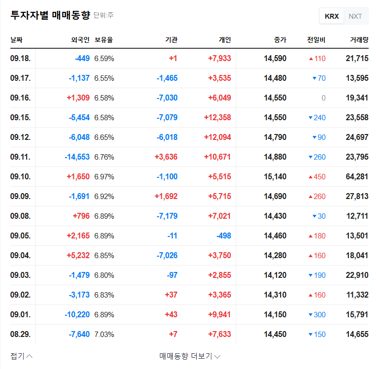 YeRimDang's 20.3 Billion KRW Investment: A Strategic Move into Advanced Materials? 관련 이미지