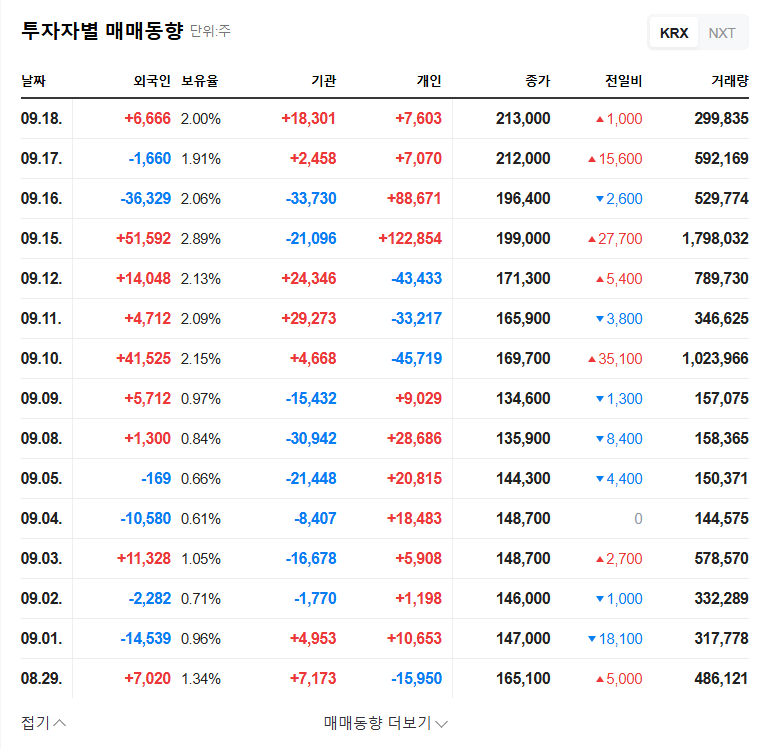 G2GBIO Stock Option Exercise Analysis: Pre-IPO Impact and Investment Strategy 관련 이미지