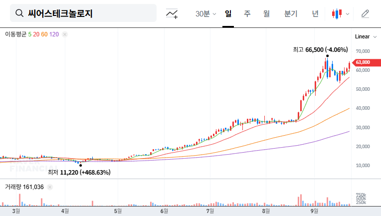 SEERS Technology IR Analysis: Unveiling Opportunities and Risks Amid Explosive Growth 대표 차트 이미지
