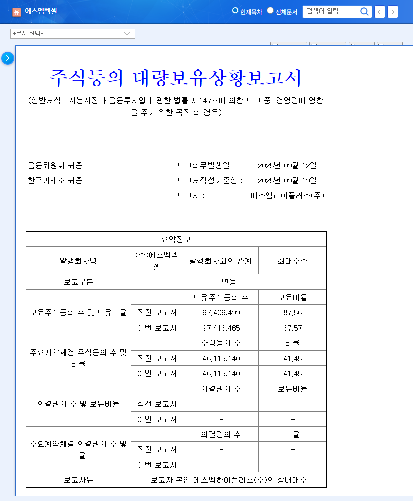 SM Veccell Stock Forecast: Major Shareholder Increases Stake, What's Next? 관련 이미지