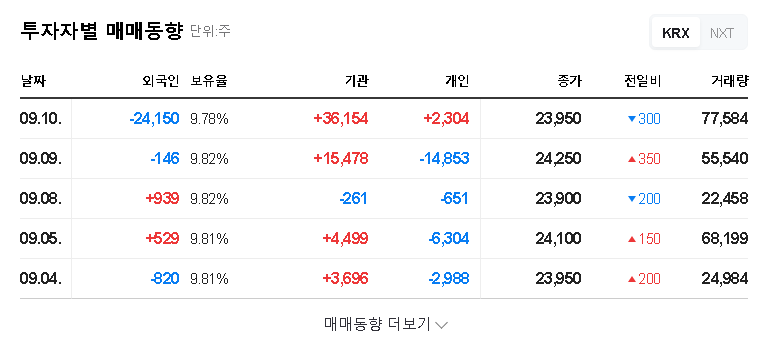 SM Veccell Stock Forecast: Major Shareholder Increases Stake, What's Next? 관련 이미지