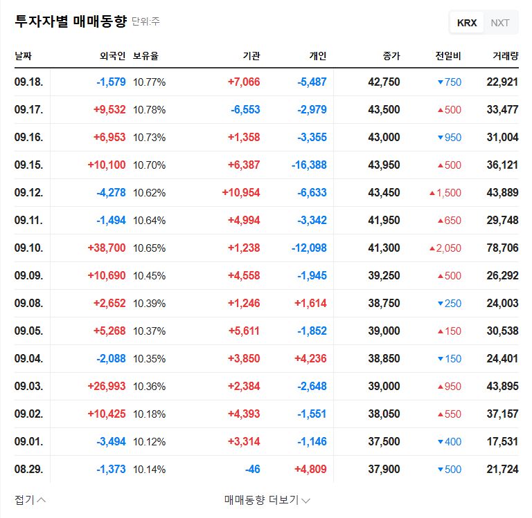 Youngpoong Smelter Shutdown: 10-Day Impact Analysis & Investment Outlook 관련 이미지