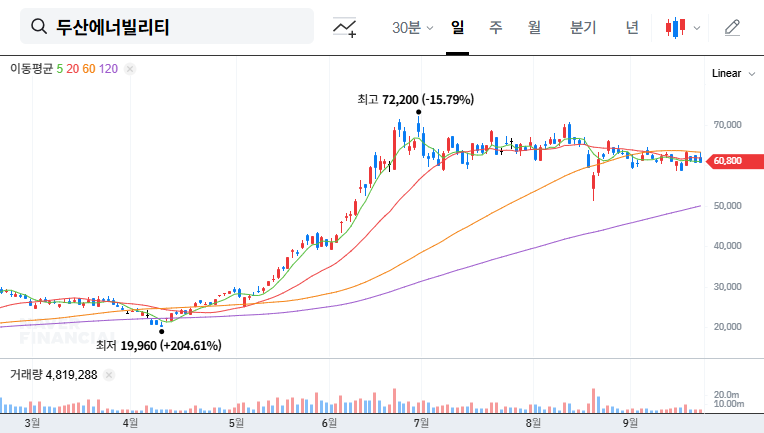 Doosan Enerbility's SMR Deal: Investment Opportunity or Risk? In-depth Analysis 대표 차트 이미지