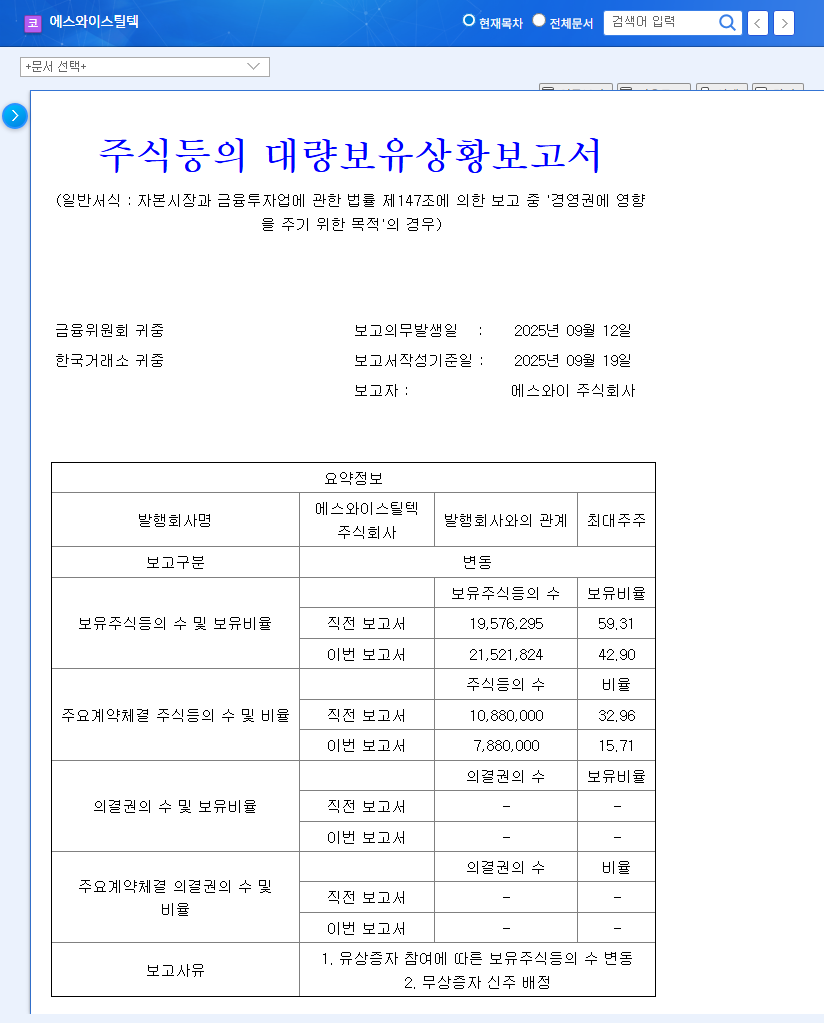 SW Steel Tech's Major Shareholder Stake Change: Impact Analysis and Investment Strategy 관련 이미지