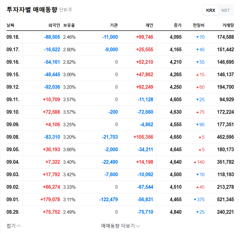 SW Steel Tech's Major Shareholder Stake Change: Impact Analysis and Investment Strategy 관련 이미지