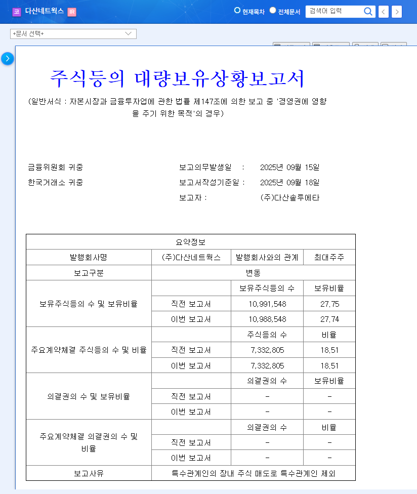 Dasan Networks: Stakeholder's Stake Change - What Investors Should Know 관련 이미지