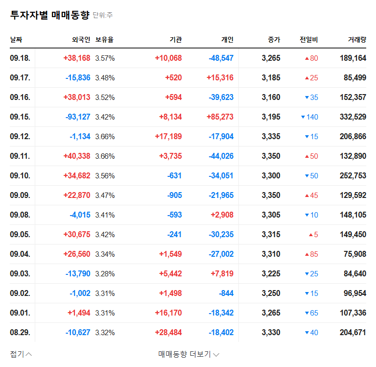 Dasan Networks: Stakeholder's Stake Change - What Investors Should Know 관련 이미지