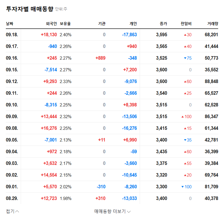 Seegene AI Issues $5B Convertible Bonds: Opportunity or Risk? An In-depth Analysis for Investors 관련 이미지