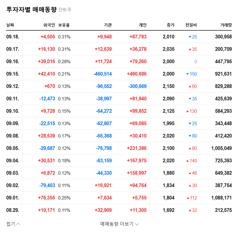 GSON Stock Forecast: Impact of Large Shareholder Divestment 관련 이미지