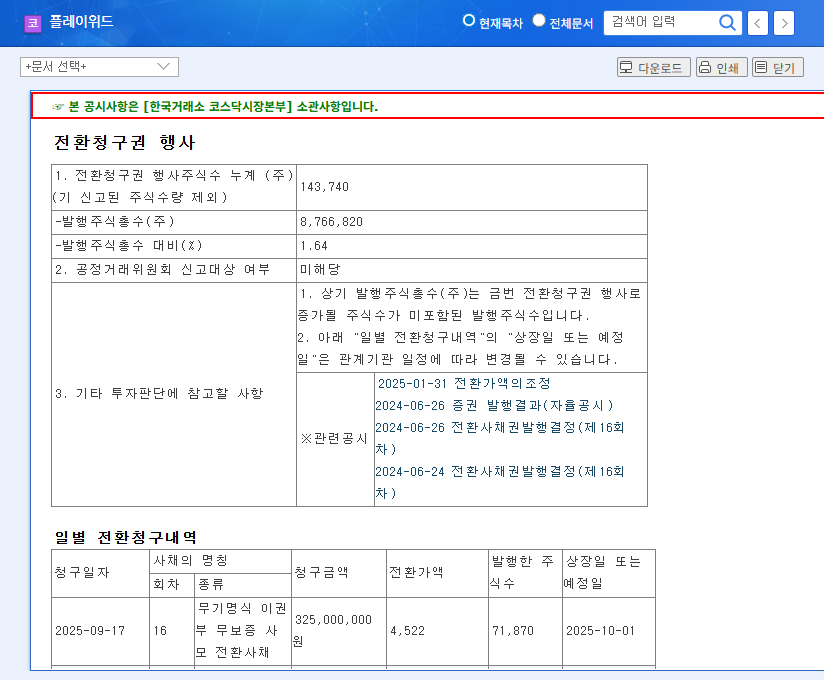 Playwith's Convertible Bond Exercise: Short-term Pain, Long-term Gain? 관련 이미지