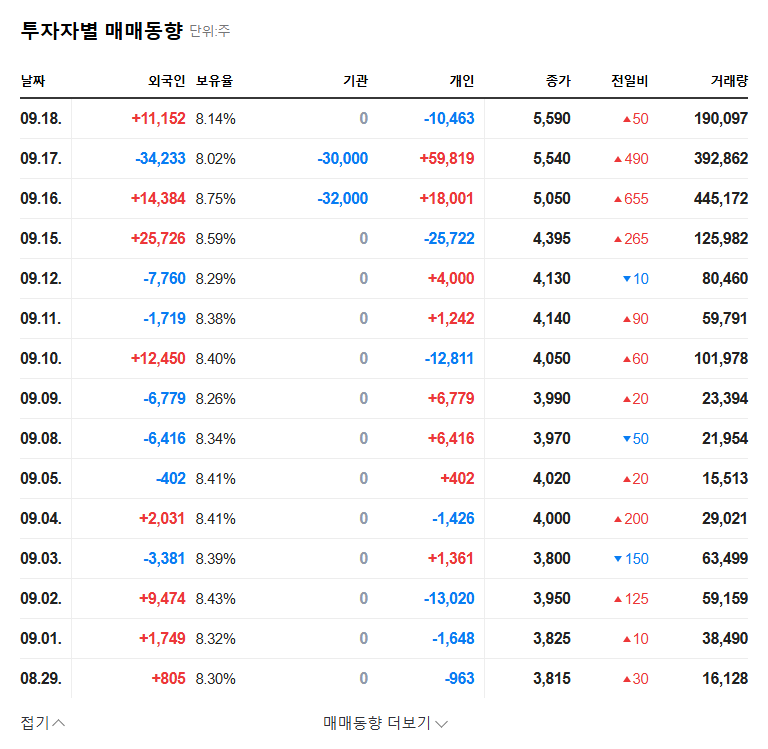 Playwith's Convertible Bond Exercise: Short-term Pain, Long-term Gain? 관련 이미지