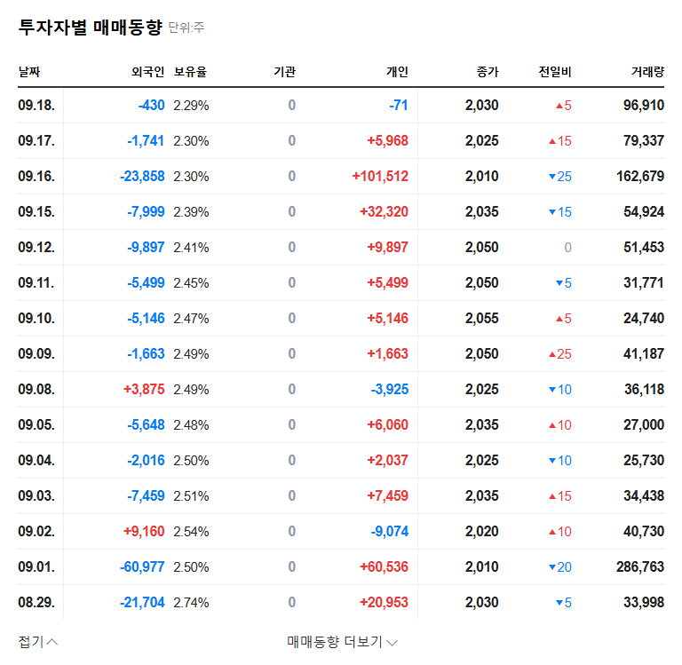 Welcron (065950) Issues KRW 2.3 Billion Convertible Bonds: What's Next for the Stock? 관련 이미지