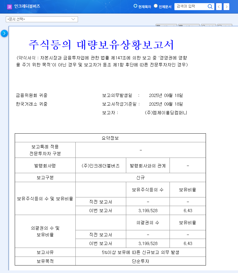 IncredibleBuzz (064090) Stock Forecast: MJ Holding Company Acquires 6.43% Stake - Opportunity or Risk? 관련 이미지