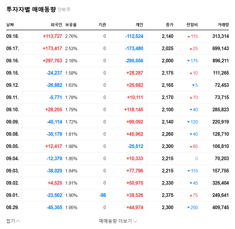 IncredibleBuzz (064090) Stock Forecast: MJ Holding Company Acquires 6.43% Stake - Opportunity or Risk? 관련 이미지