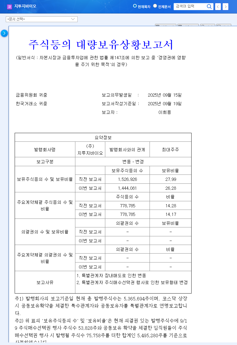 G2GBIO Stock Forecast: Major Shareholder Divestment - A Red Flag or a Buying Opportunity? 관련 이미지