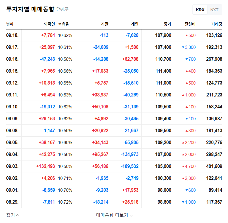 Daewha Pharmaceuticals Issues 6.1 Billion KRW Convertible Bonds: Impact on Stock Price 관련 이미지