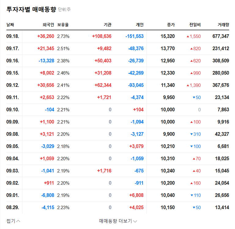 YMT Rights Offering Analysis: Opportunity or Risk? 관련 이미지