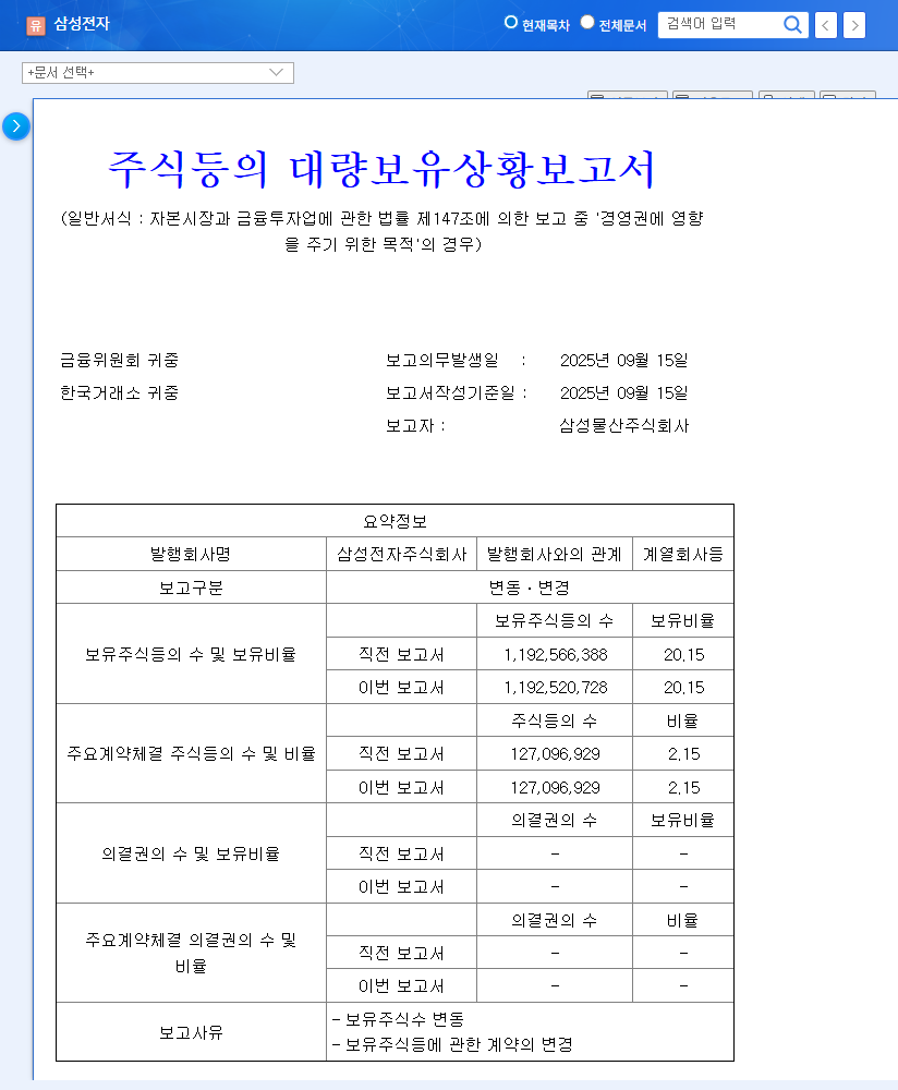 Samsung Electronics: Samsung C&T Maintains Stake, What's Next for Investors? 관련 이미지
