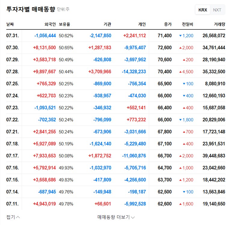 Samsung Electronics: Samsung C&T Maintains Stake, What's Next for Investors? 관련 이미지