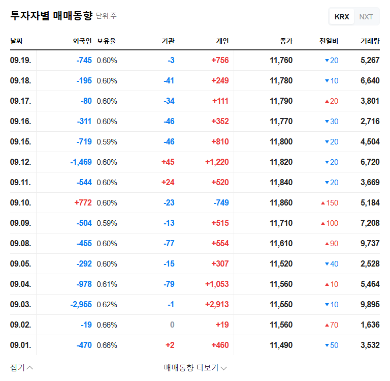 Asiana IDT Acquitted of Embezzlement and Breach of Trust: Investment Outlook 관련 이미지