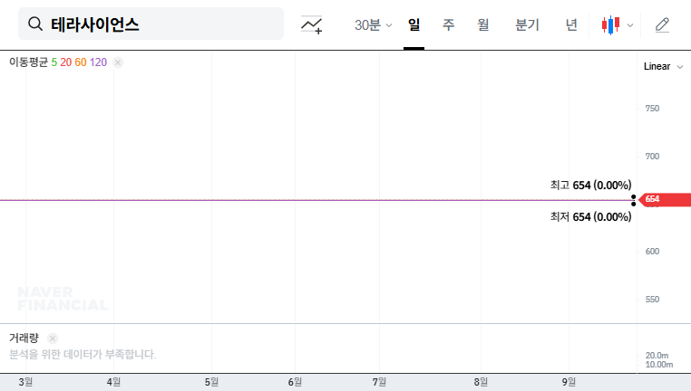 Terascience (073640): Delisting Crisis Averted? Analysis of the Decision to Extend Deliberation and Investment Strategy 대표 차트 이미지