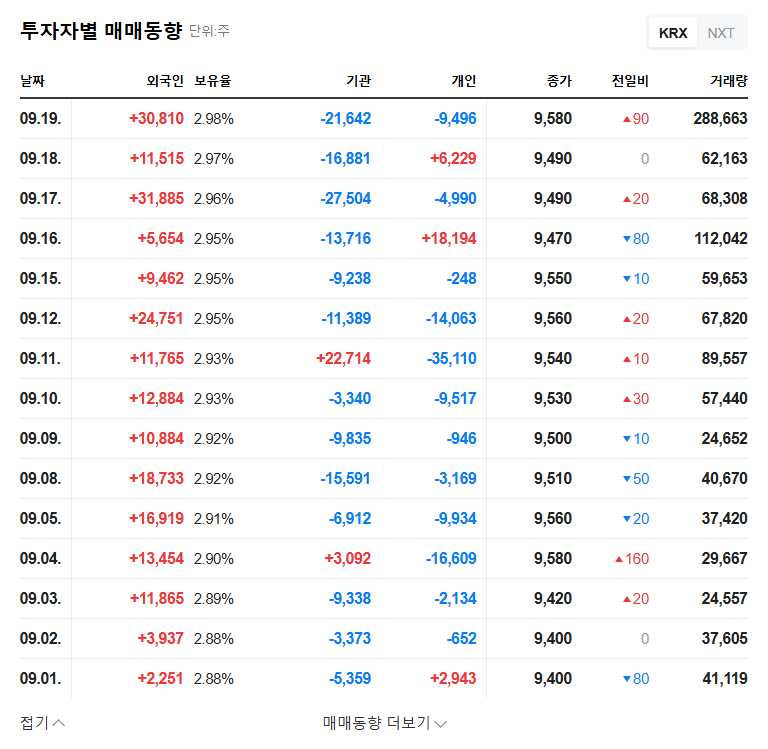 Asiana Airlines Cleared of Embezzlement Charges: Impact on Stock Price? 관련 이미지