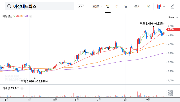 ESANG Networks Increases Stake: Investment Opportunity? 대표 차트 이미지