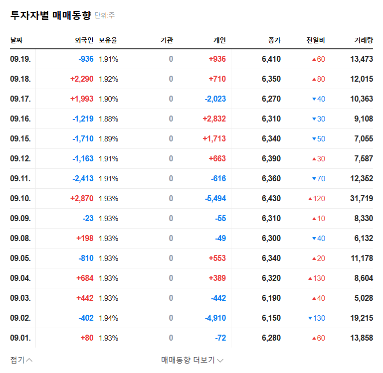 ESANG Networks Increases Stake: Investment Opportunity? 관련 이미지