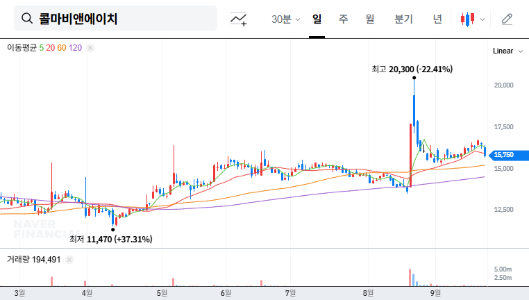 Kolmar BNH Management Dispute: In-Depth Analysis and Investor Implications 대표 차트 이미지