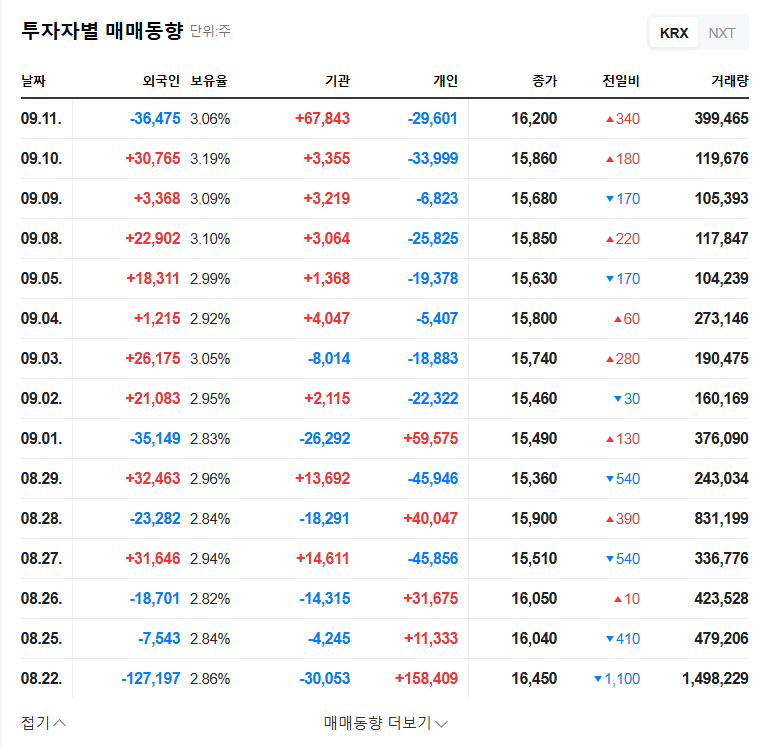 Kolmar BNH Management Dispute: In-Depth Analysis and Investor Implications 관련 이미지