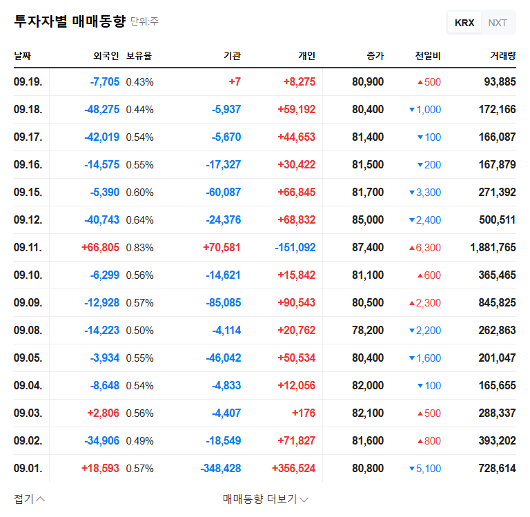 Daehan Shipbuilding Wins $2.395 Billion Oil Tanker Order: What's Next for the Stock? 관련 이미지