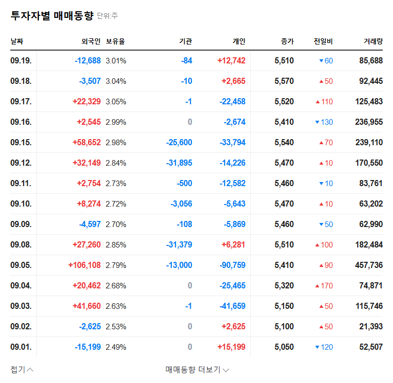 ISU Abxis IR Analysis: Potential for Second Half 2025 Leap and Investment Strategy 관련 이미지