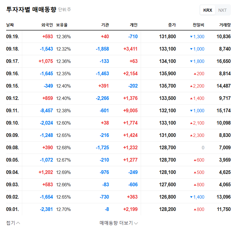 INVENI (015360) Share Buyback: What Does it Mean for Investors? 관련 이미지