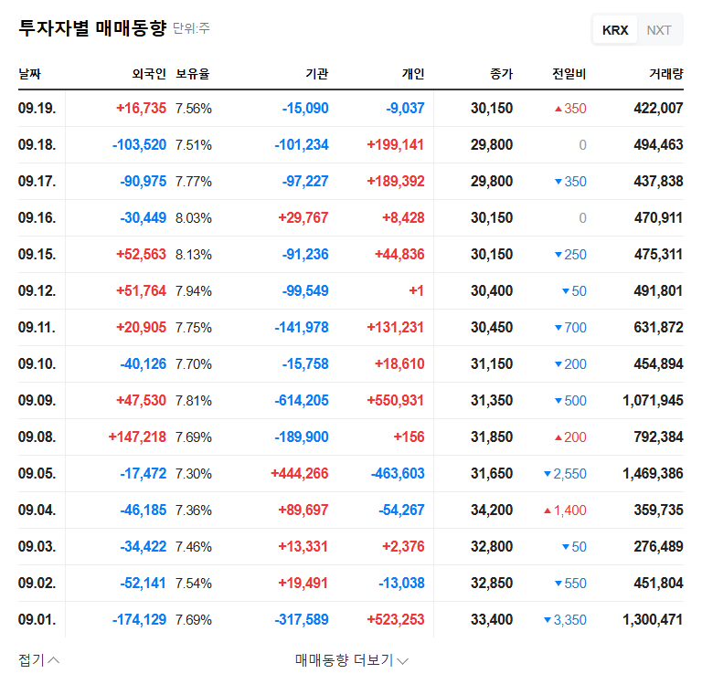 VT Cosmetics (018290) Announces KRW 30 Billion Share Buyback and Cancellation: What's Next? 관련 이미지